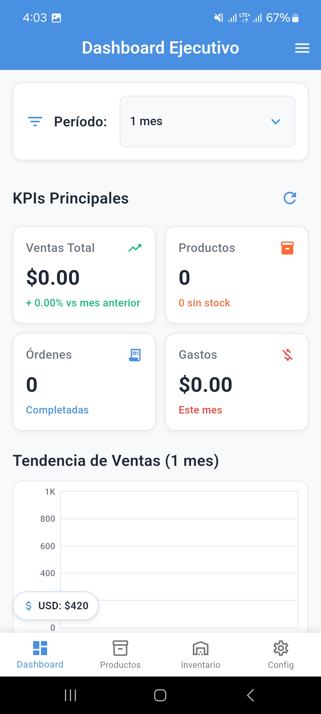 Dashboard ejecutivo de Inventtia Admin